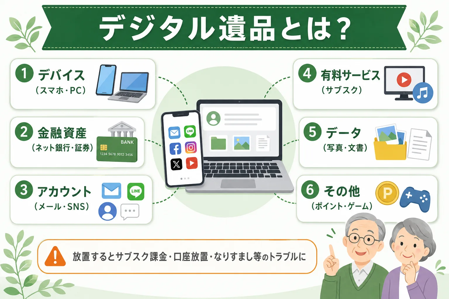 デジタル遺品とは？デバイス・金融資産・アカウント・有料サービス・データ・その他の6カテゴリと、放置によるトラブルを示した図解