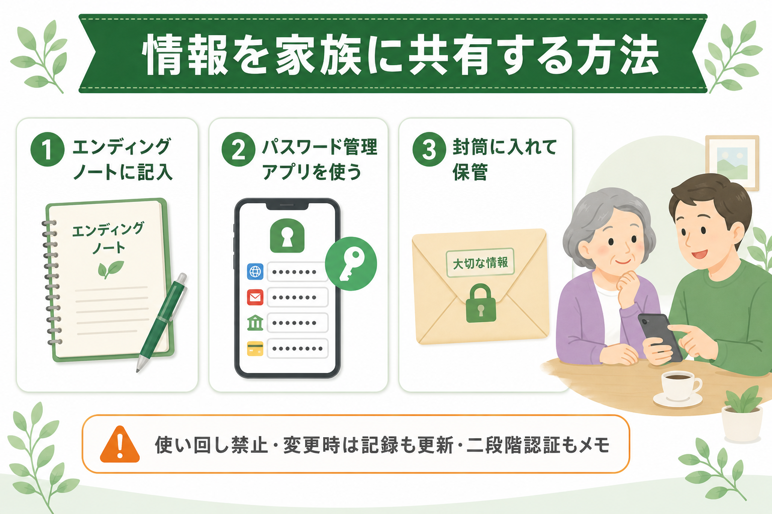 デジタル終活の情報を家族に共有する3つの方法。エンディングノートへの記入、パスワード管理アプリの利用、封筒に入れて保管する方法を示した図解