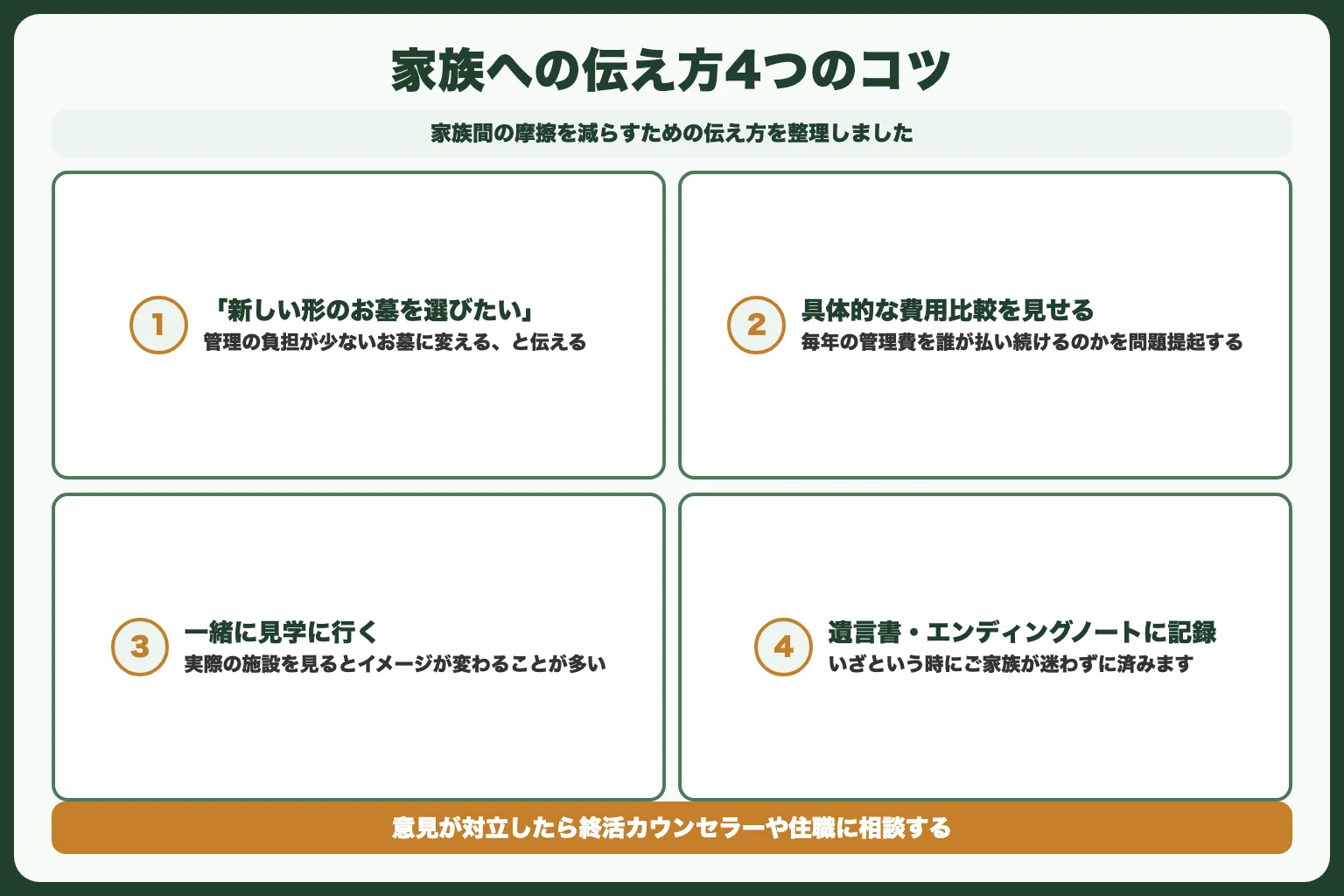 家族への伝え方｜「お墓はいらない」と言いにくい場合