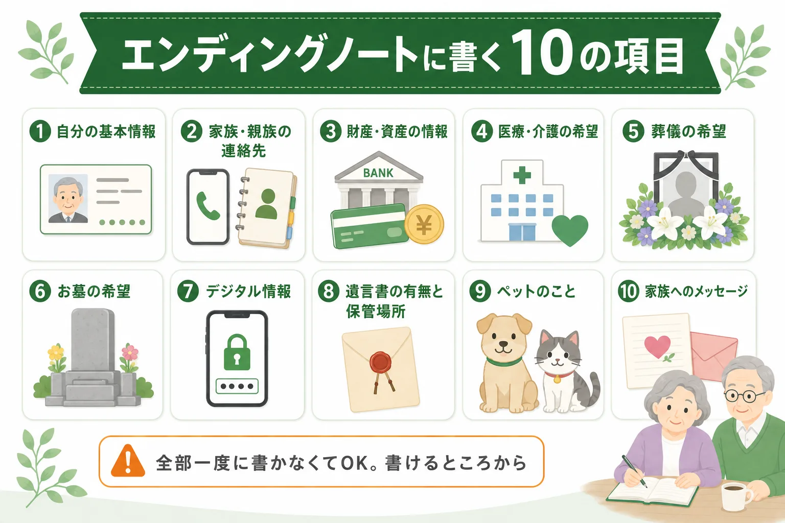 エンディングノートに書くべき10の項目の一覧図解。基本情報・連絡先・財産・医療介護・葬儀・お墓・デジタル情報・遺言書・ペット・家族へのメッセージ