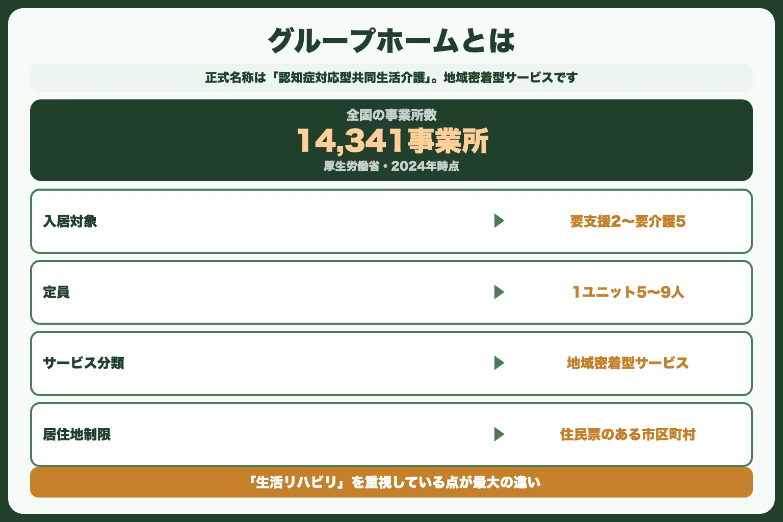 グループホームとは？特徴をわかりやすく解説