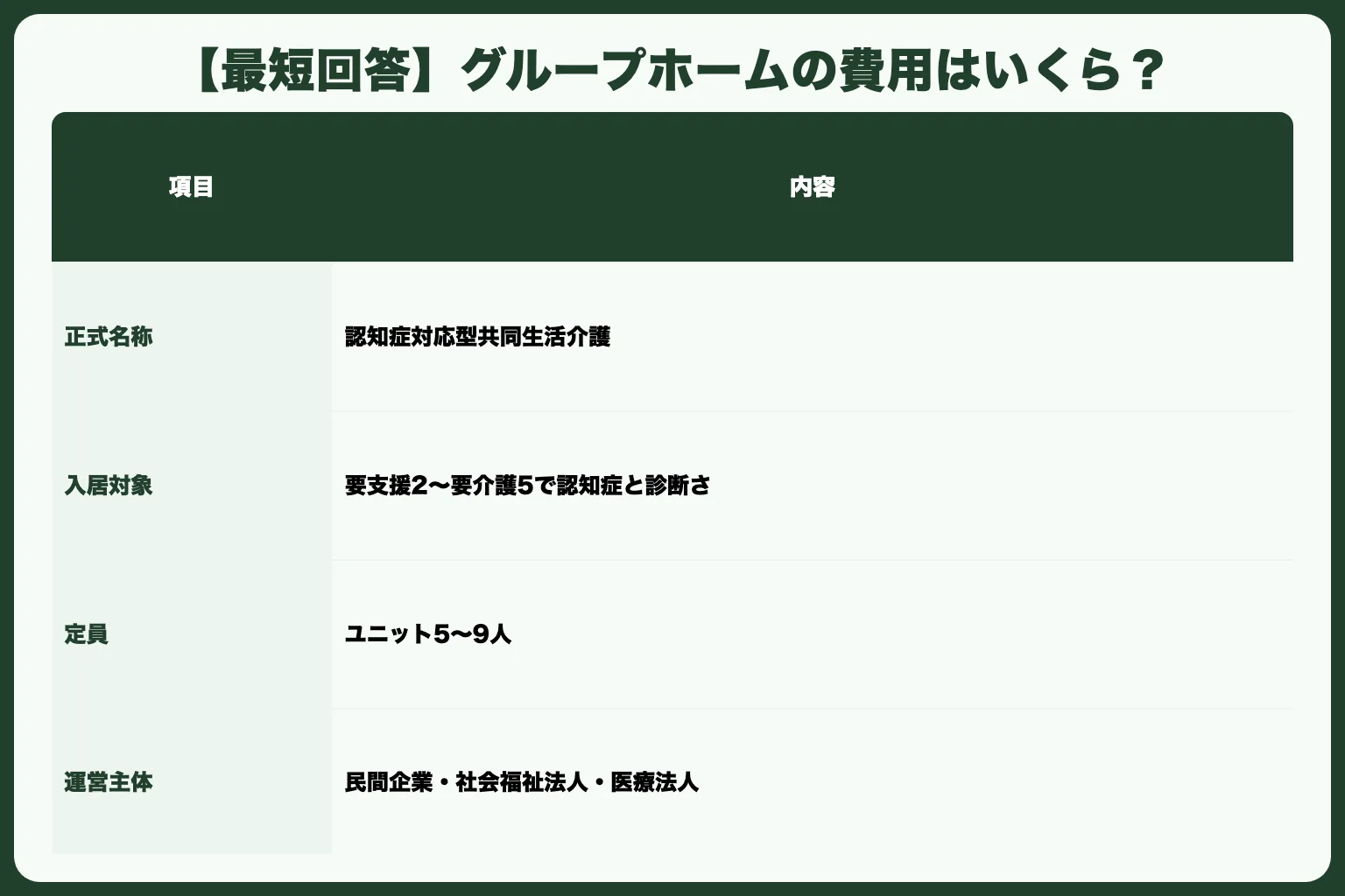 【最短回答】グループホームの費用はいくら？