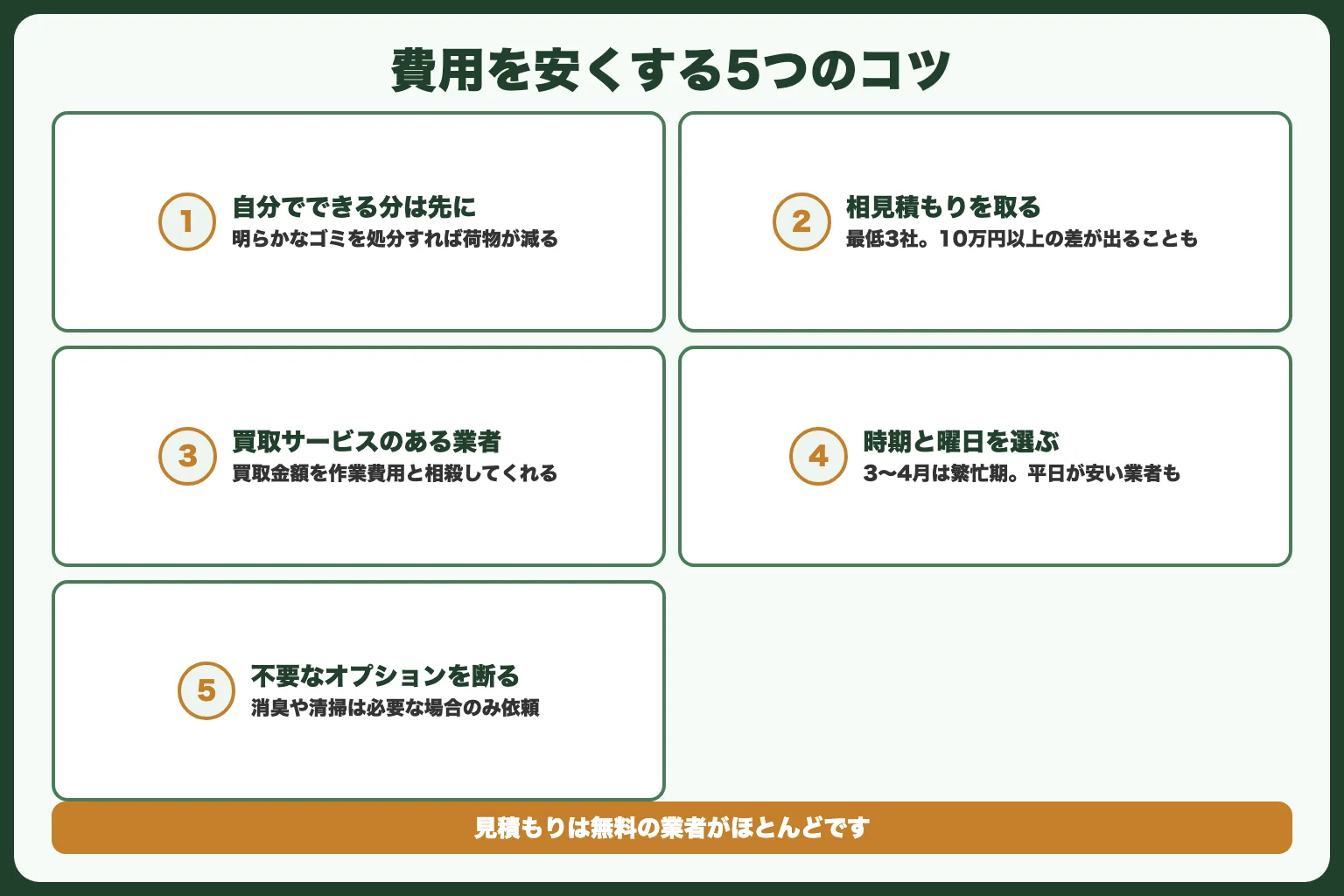 費用を安くする5つのコツ