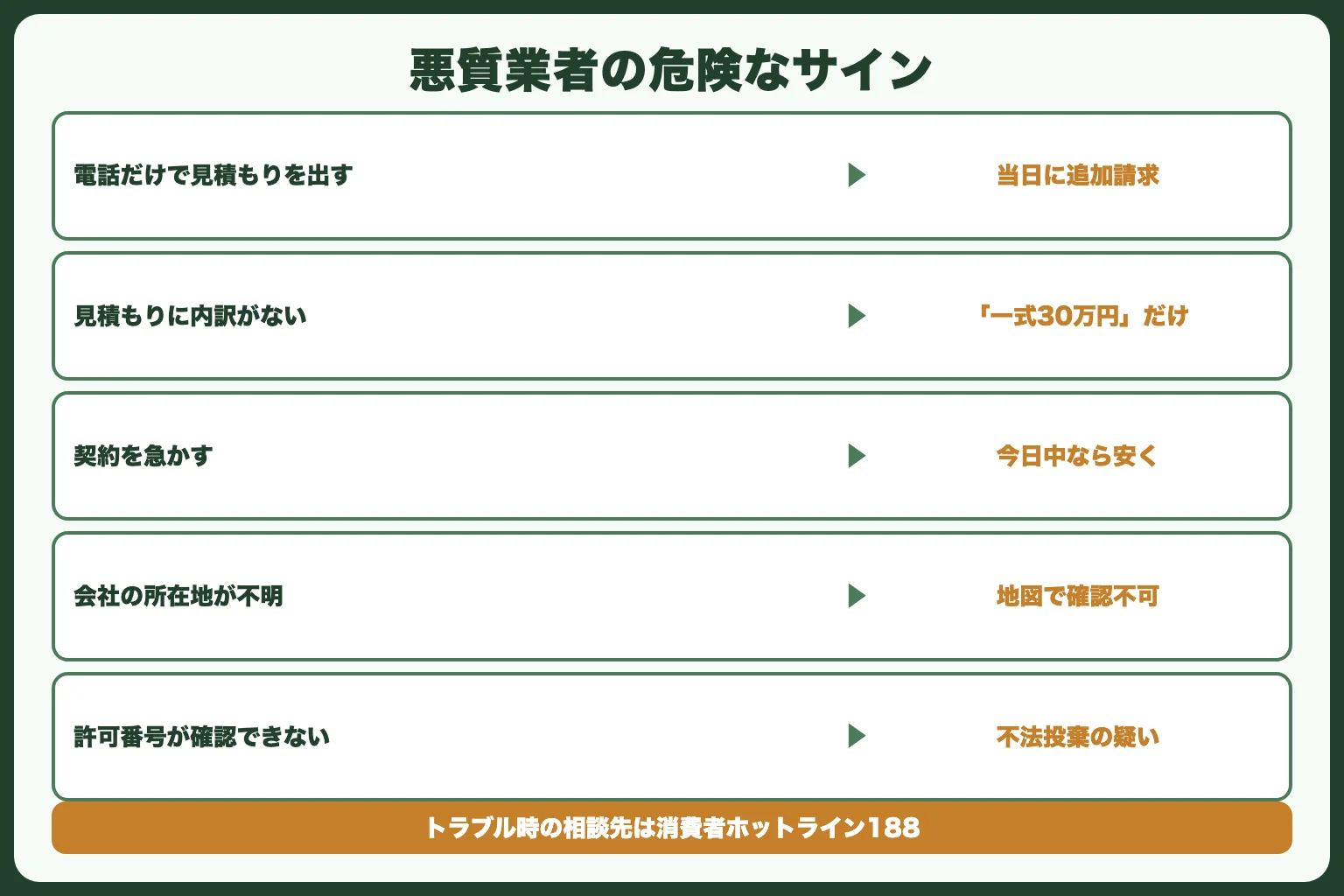 悪質業者の見分け方