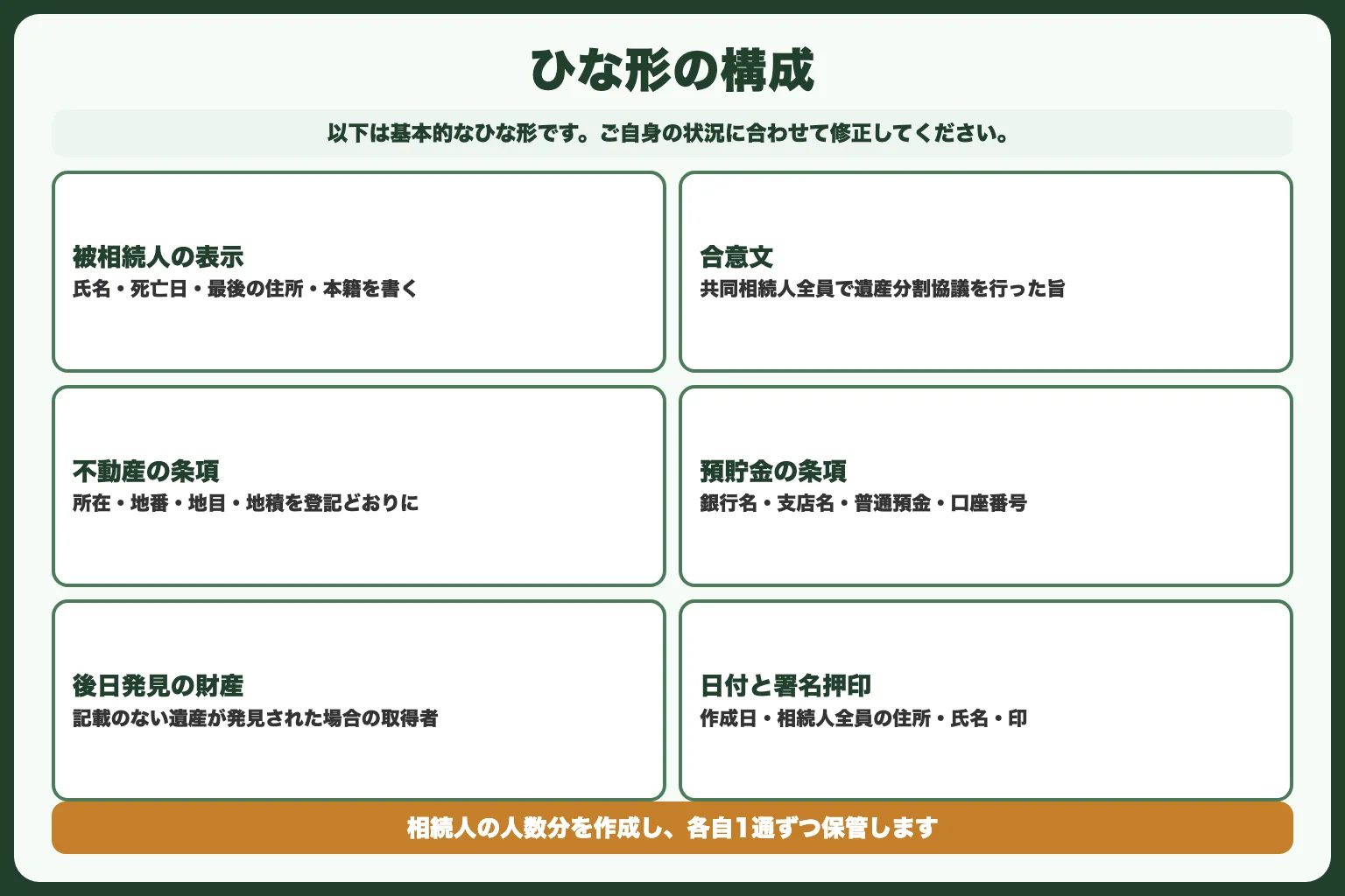 遺産分割協議書のひな形（テンプレート）