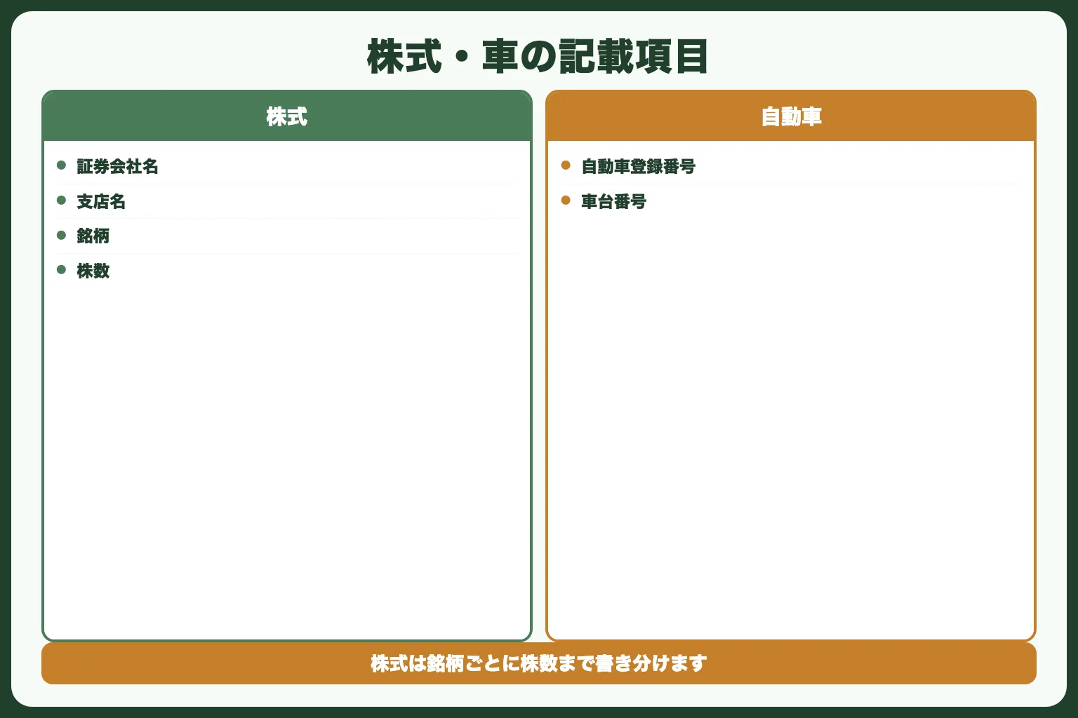 株式・車の記載例
