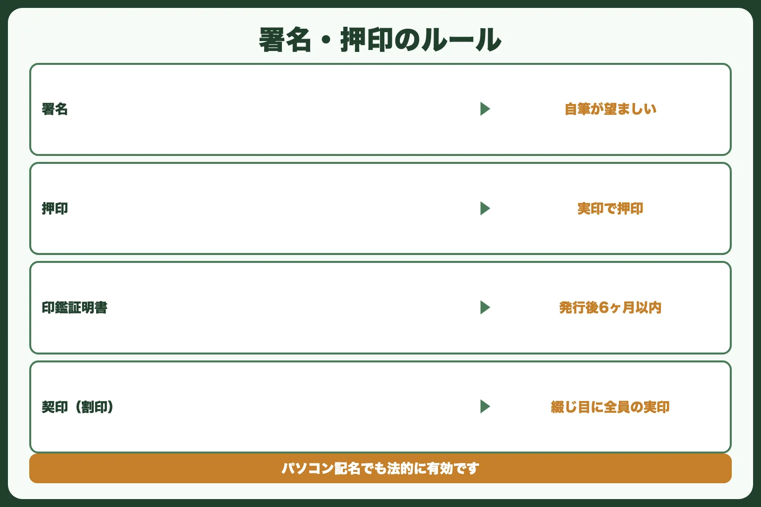 署名・押印のルール