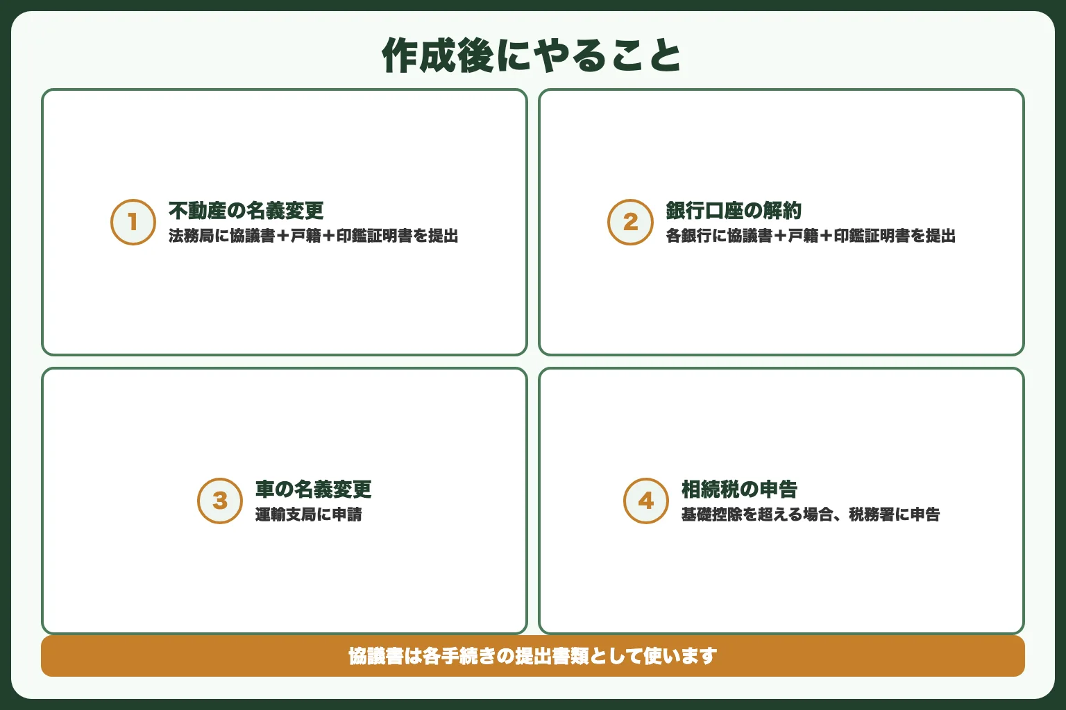 遺産分割協議書を作成した後にやること