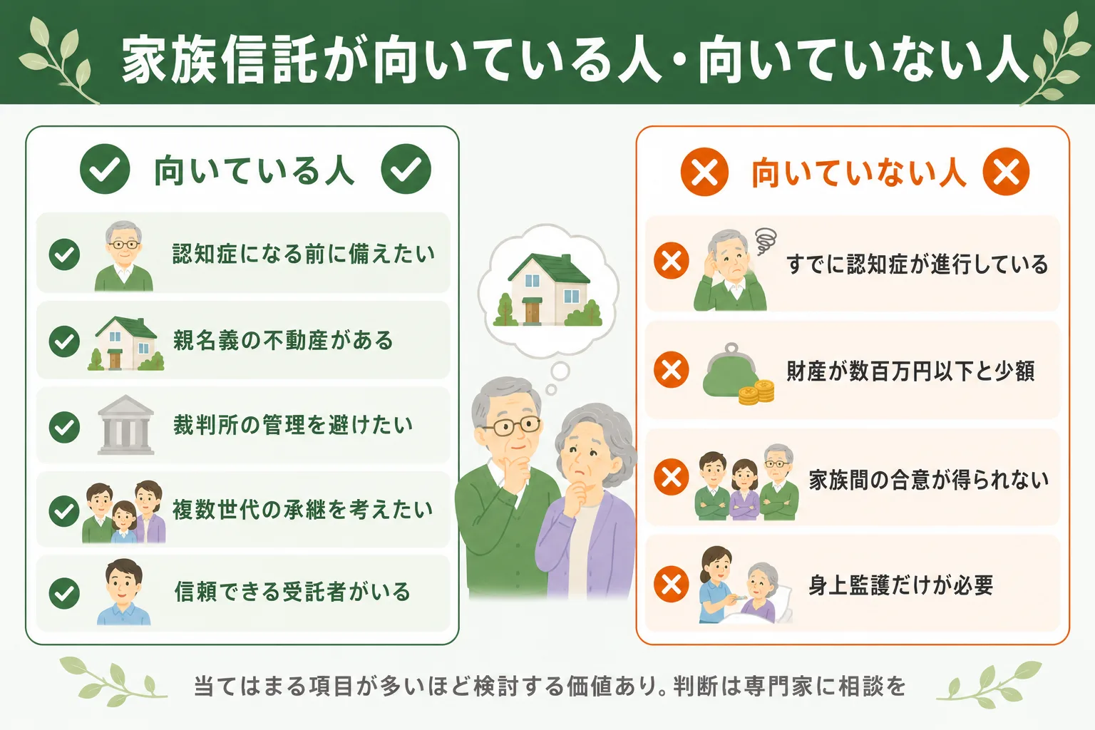 家族信託が向いている人・向いていない人を比較した図解