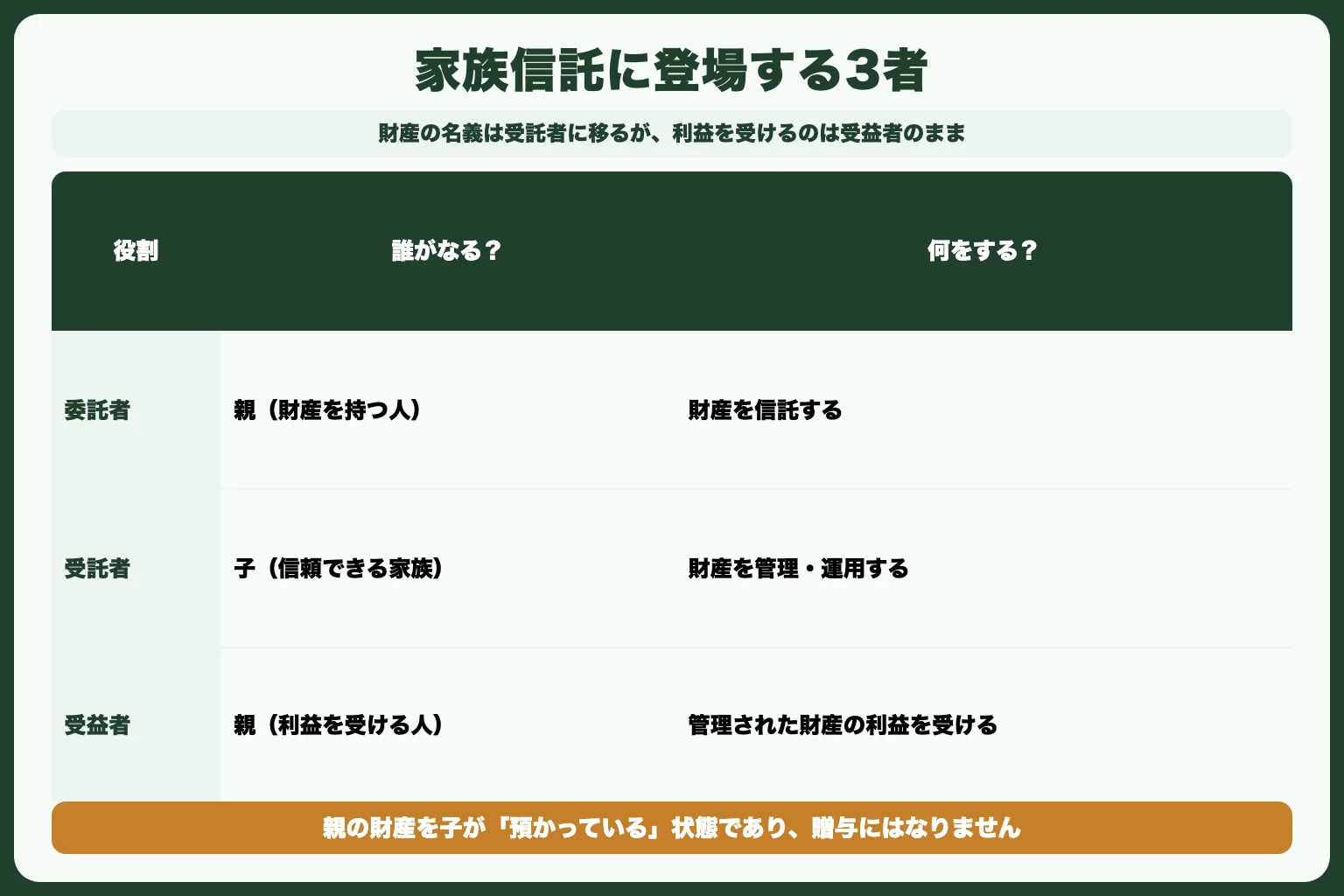 家族信託の仕組みをわかりやすく解説