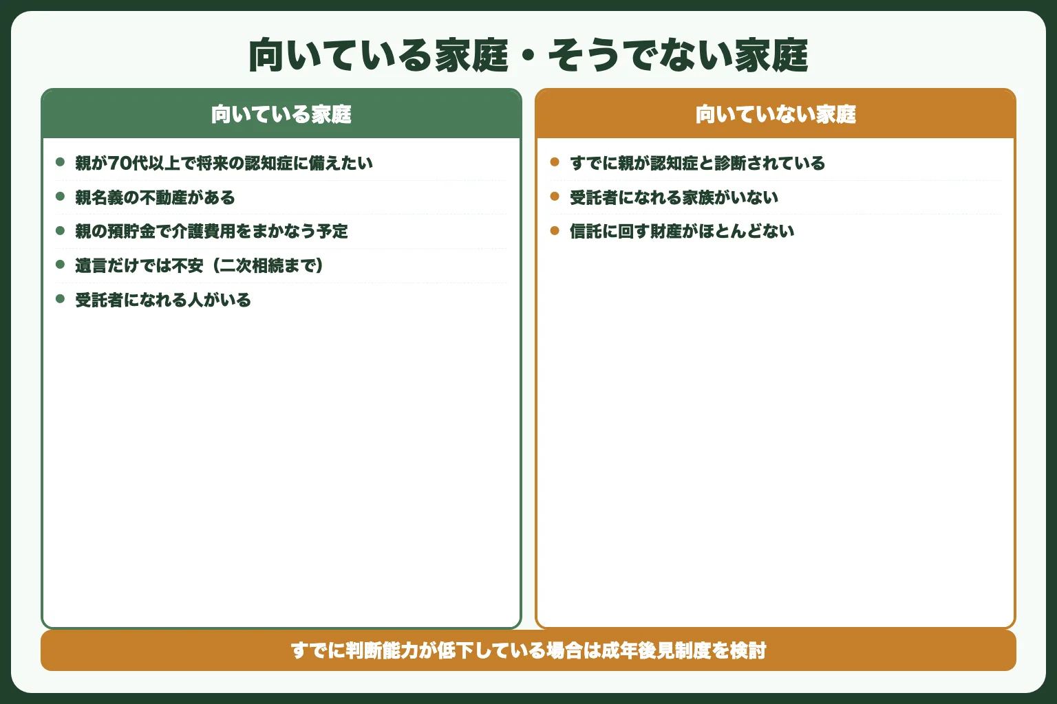 家族信託が向いている家庭