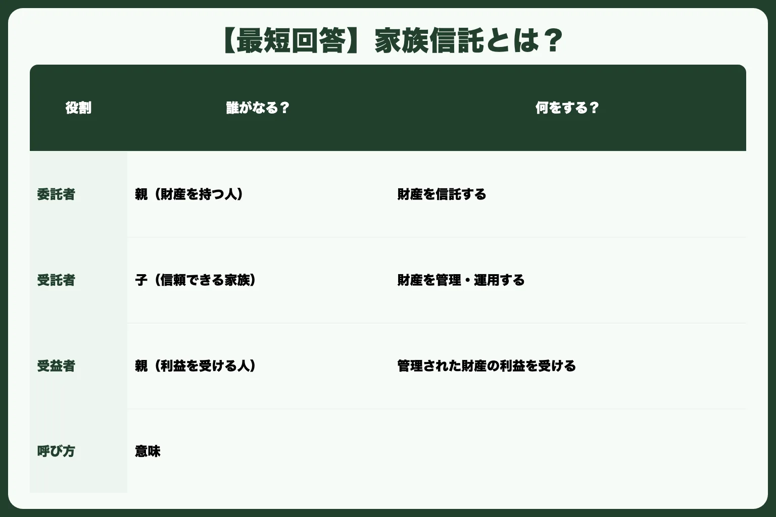 【最短回答】家族信託とは？