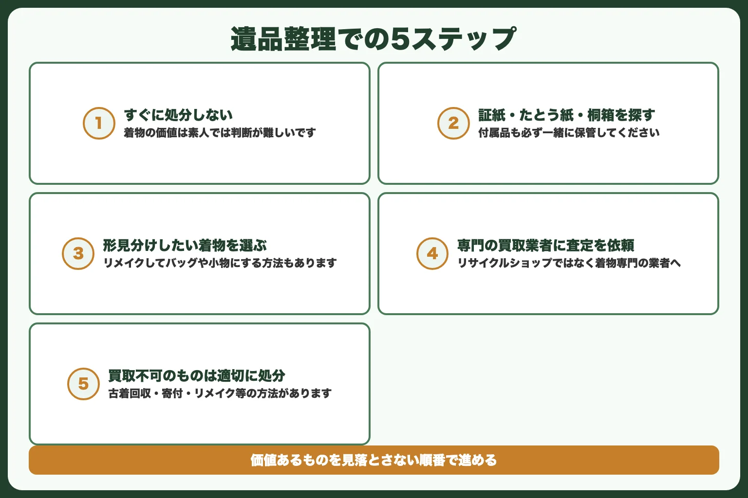 遺品整理で着物が出てきた場合の対処フロー