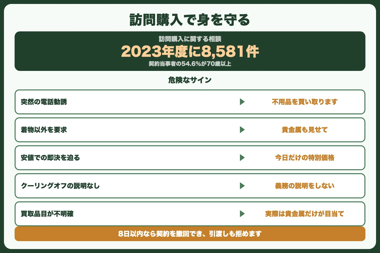 悪質業者の見分け方