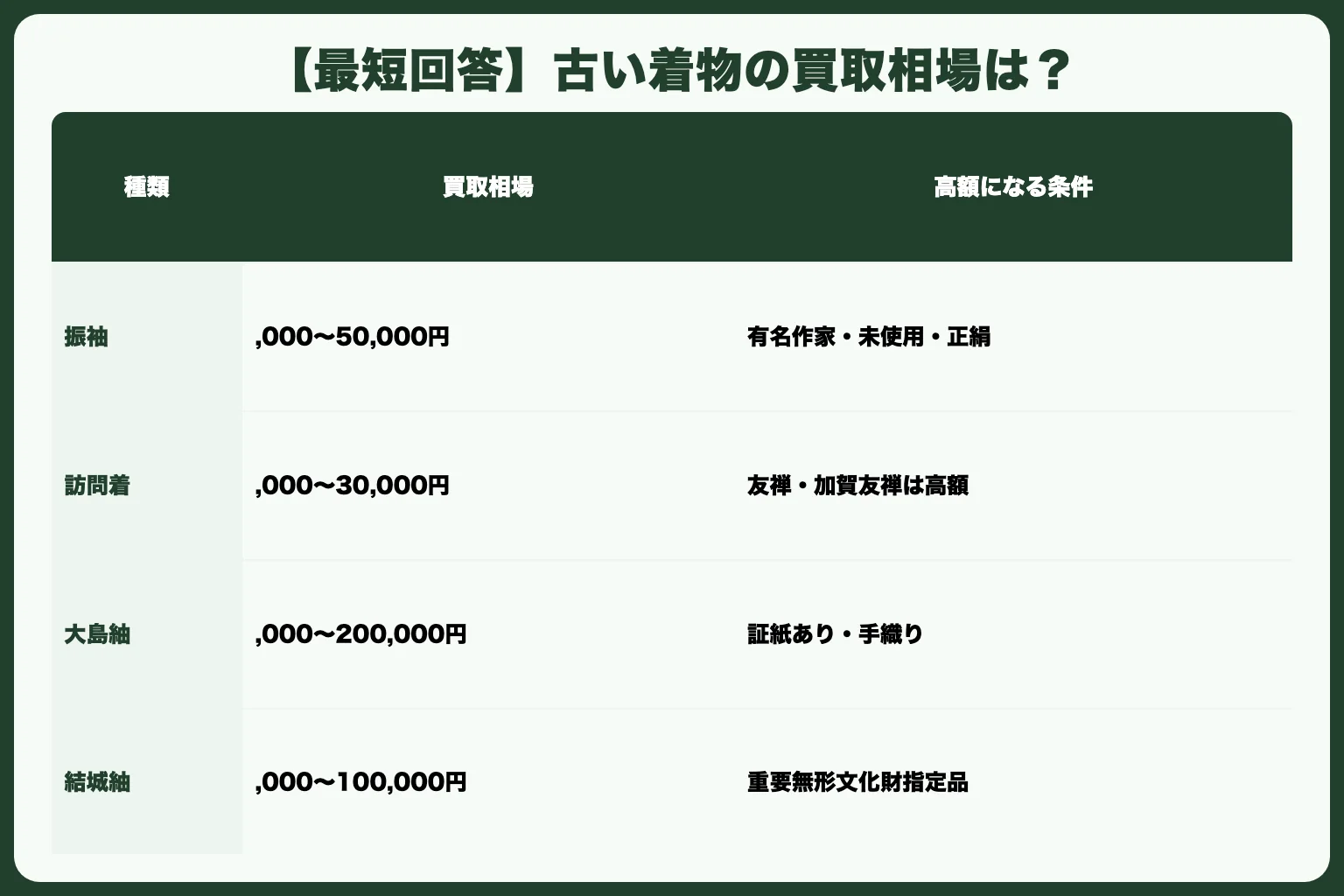 【最短回答】古い着物の買取相場は？