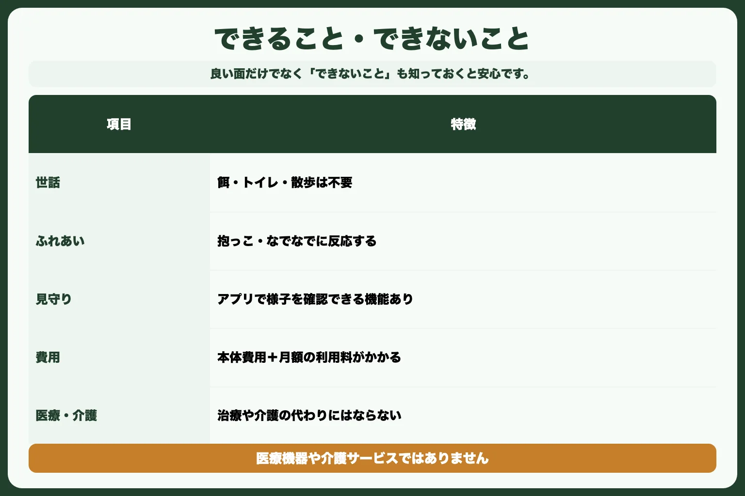 LOVOTでできること・できないこと