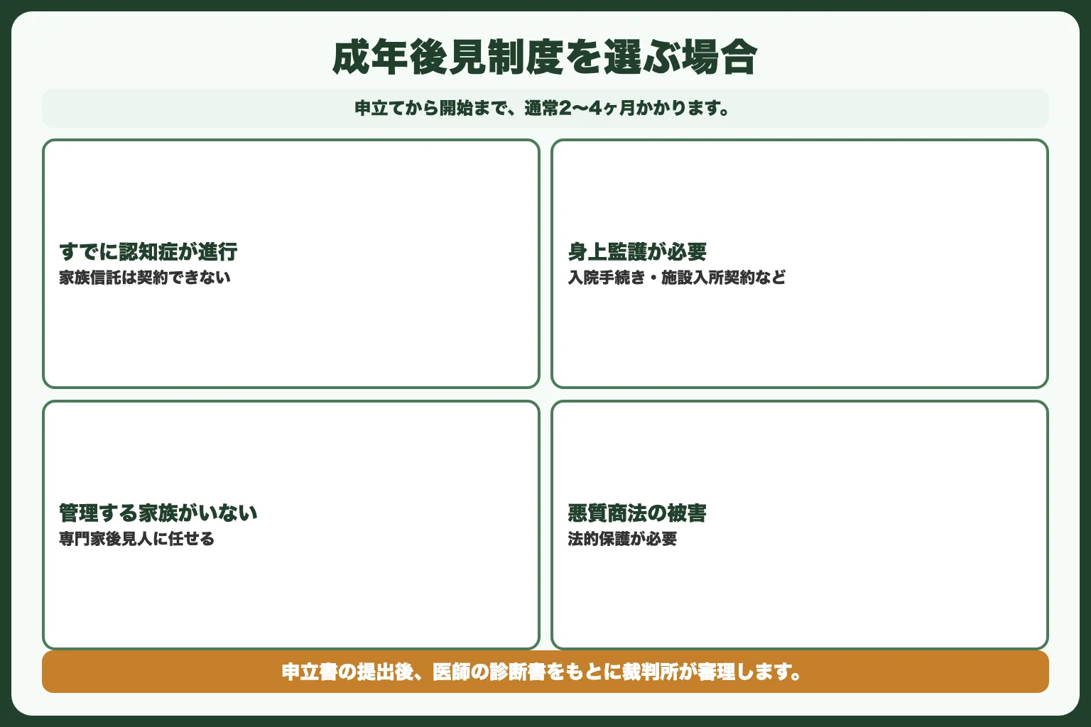 成年後見制度が向いているケース