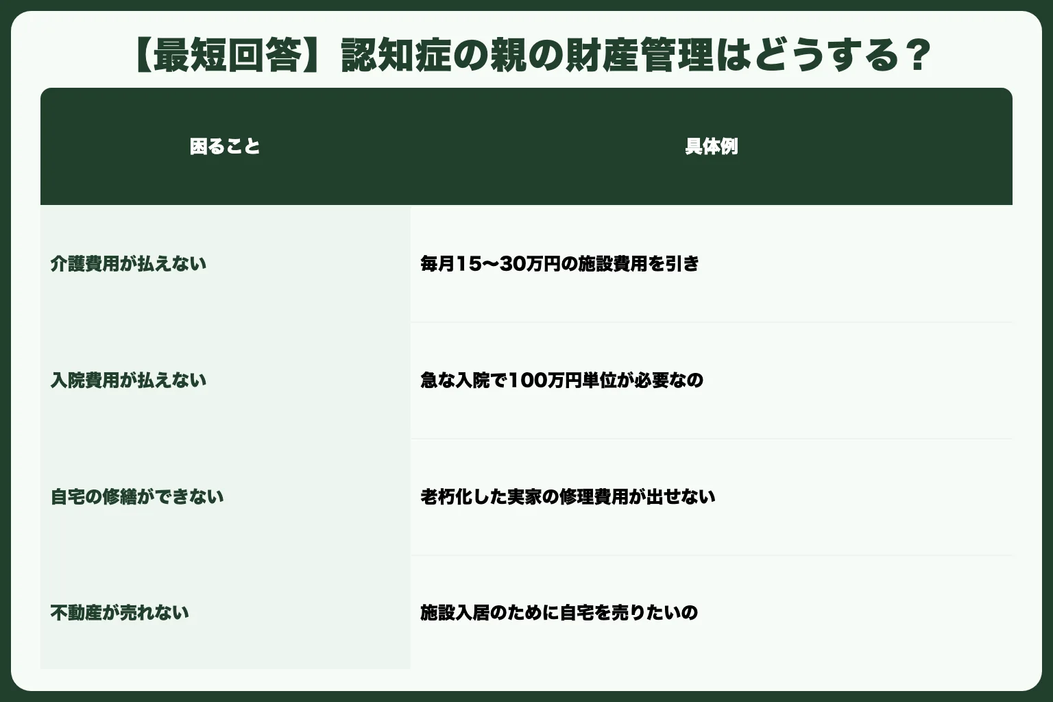 【最短回答】認知症の親の財産管理はどうする？
