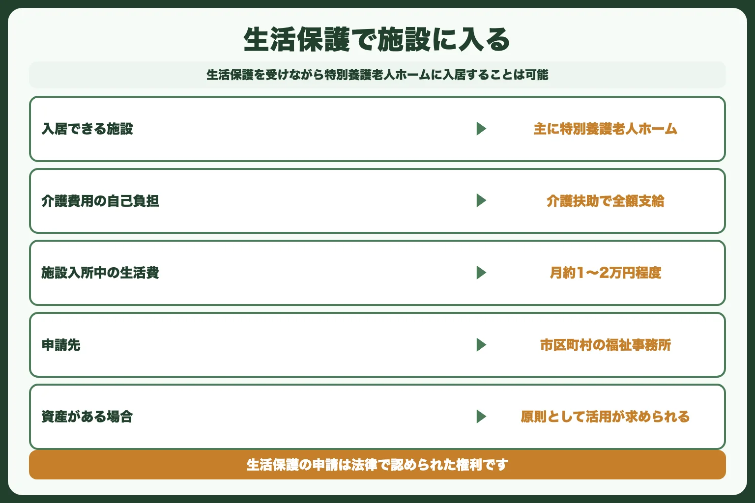 対処法3：生活保護を検討する