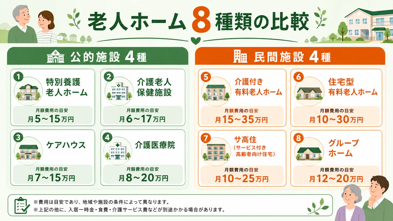 老人ホーム8種類の特徴と費用の比較