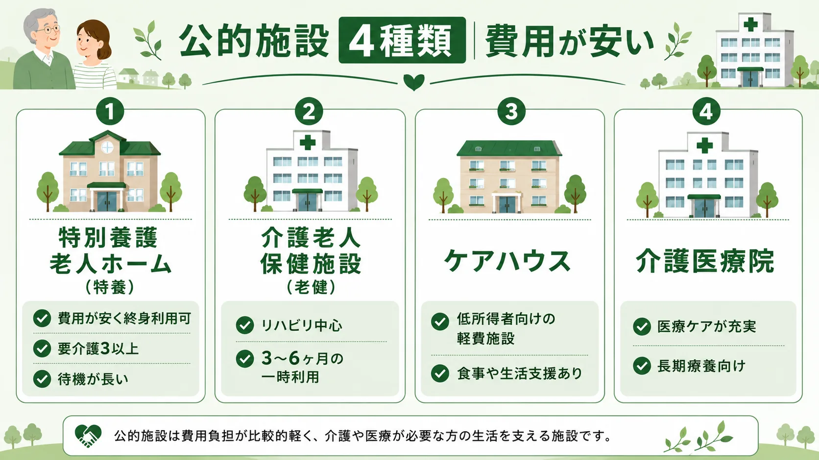 公的施設4種類（特養・老健・ケアハウス・介護医療院）の特徴