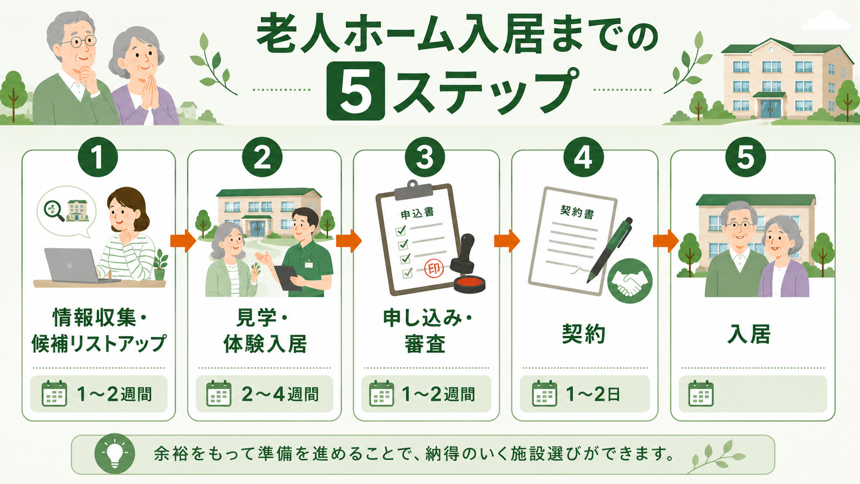 老人ホーム入居までの5つのステップ