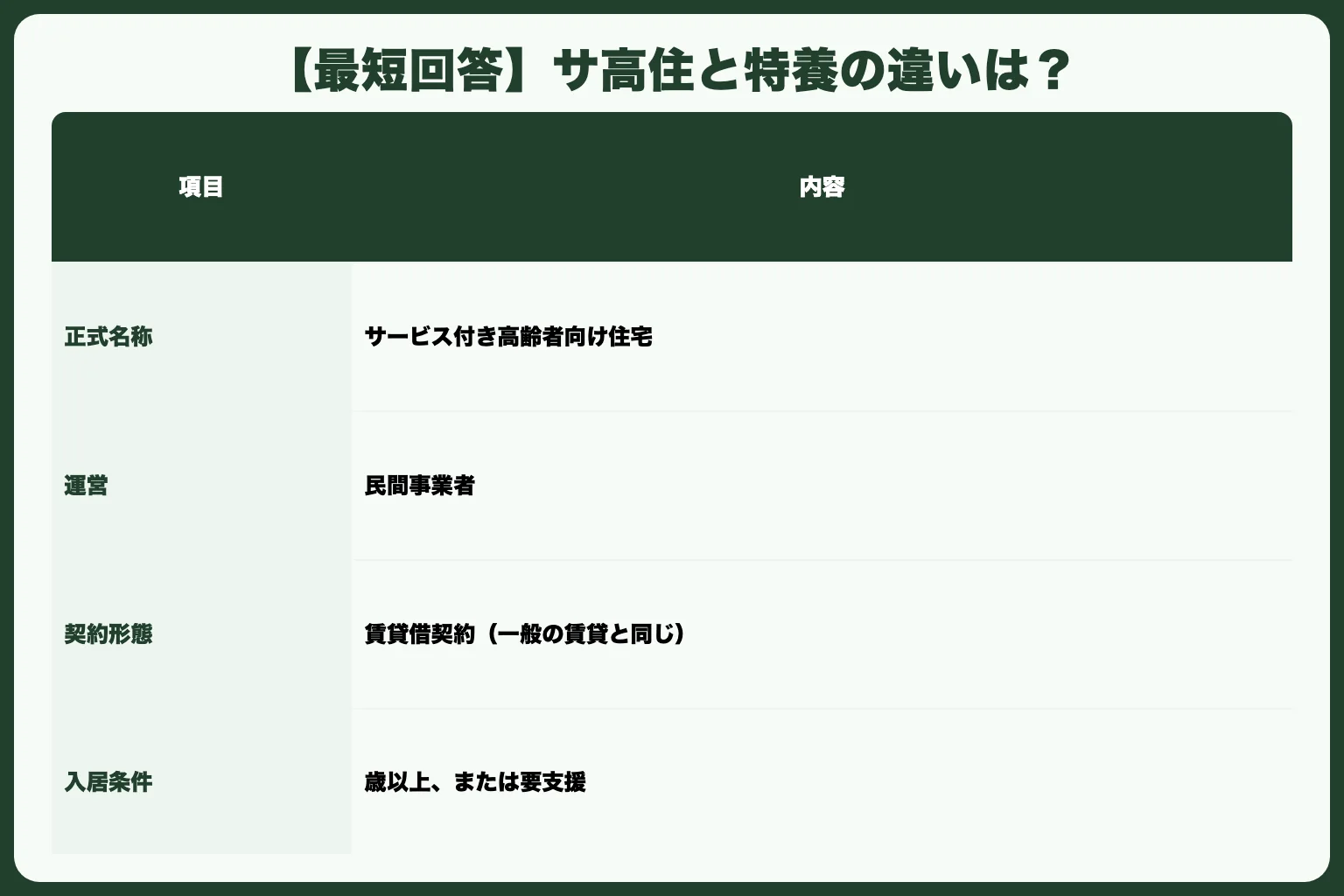 【最短回答】サ高住と特養の違いは？