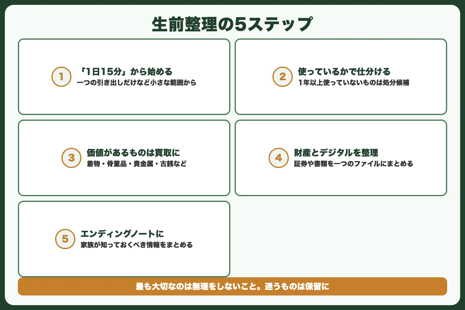 生前整理の進め方｜5つのステップ