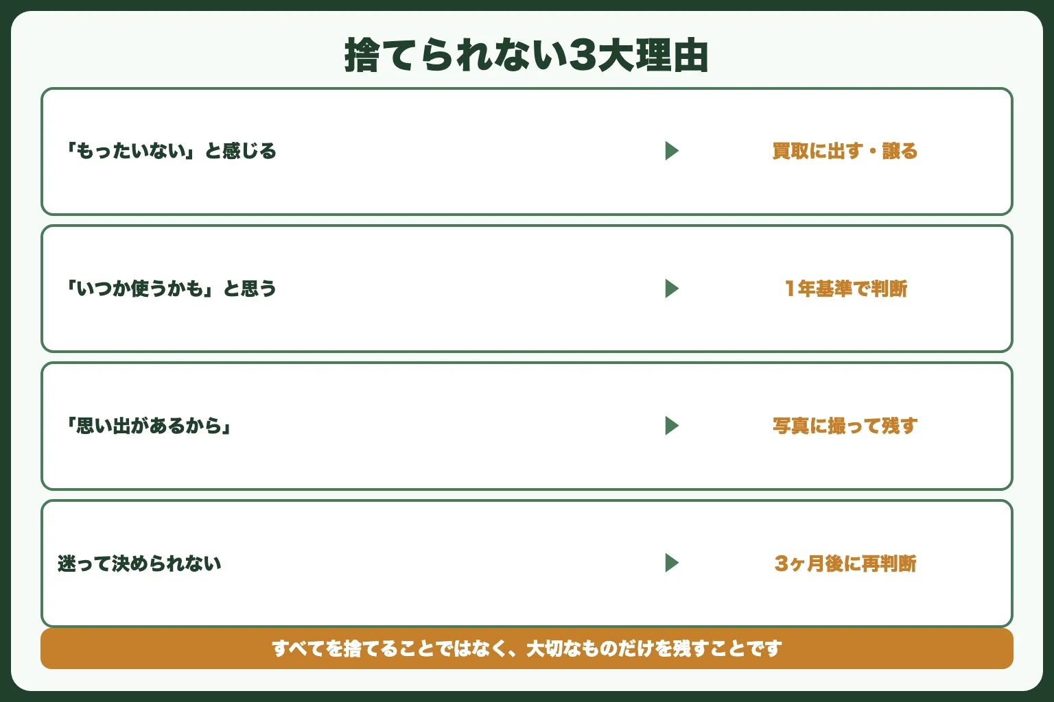 生前整理で「捨てられない」時の対処法