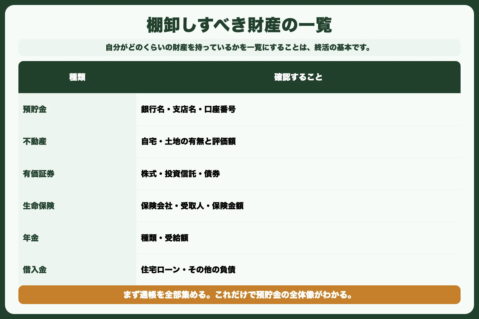 やること2：財産の棚卸しをする