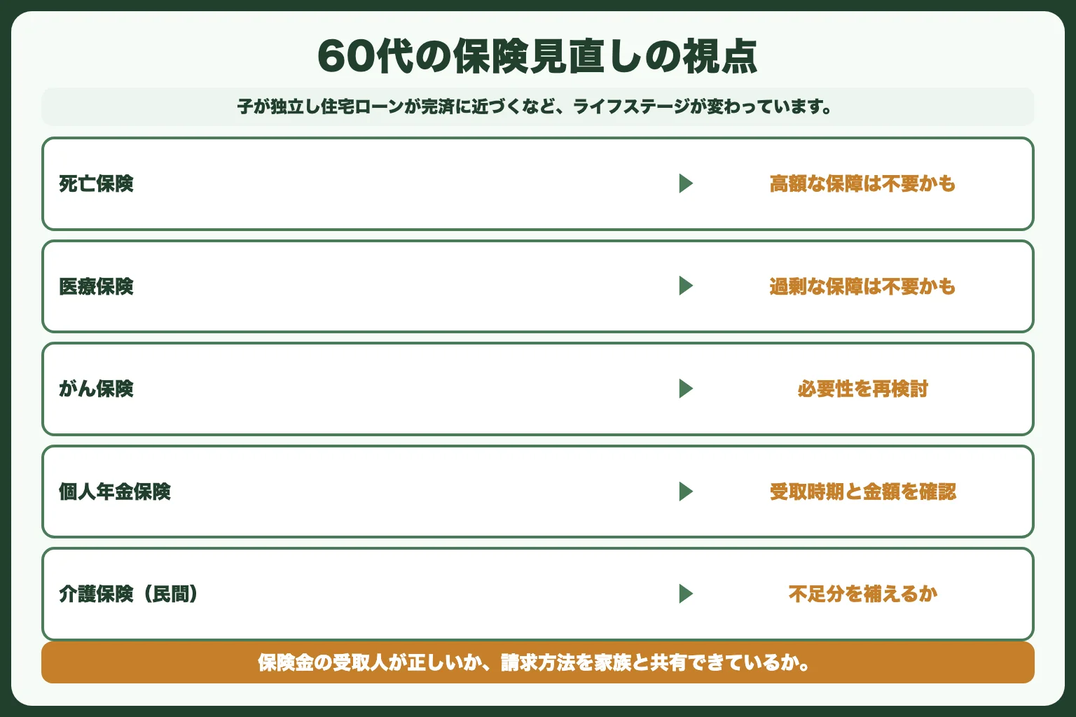 やること3：保険を見直す