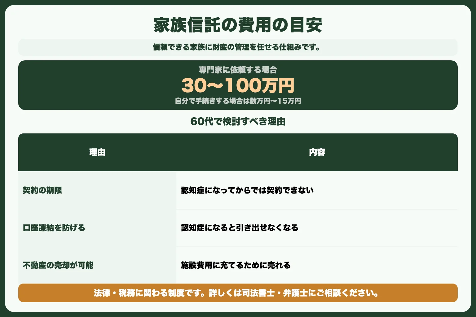 やること4：家族信託を検討する