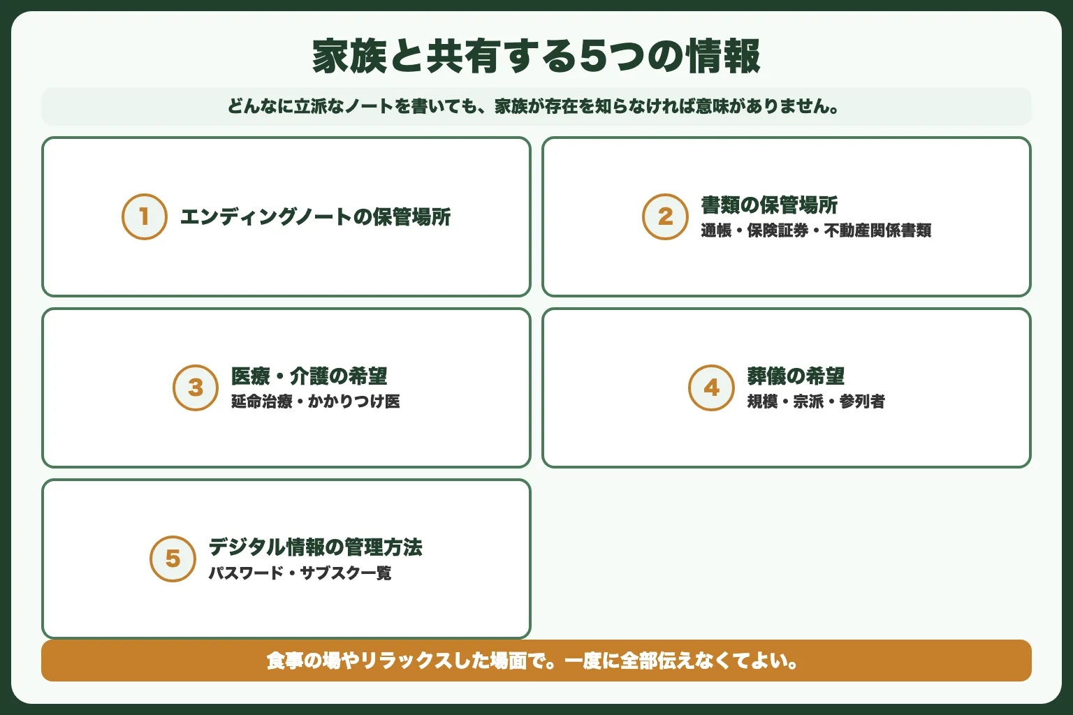 やること10：家族と共有する