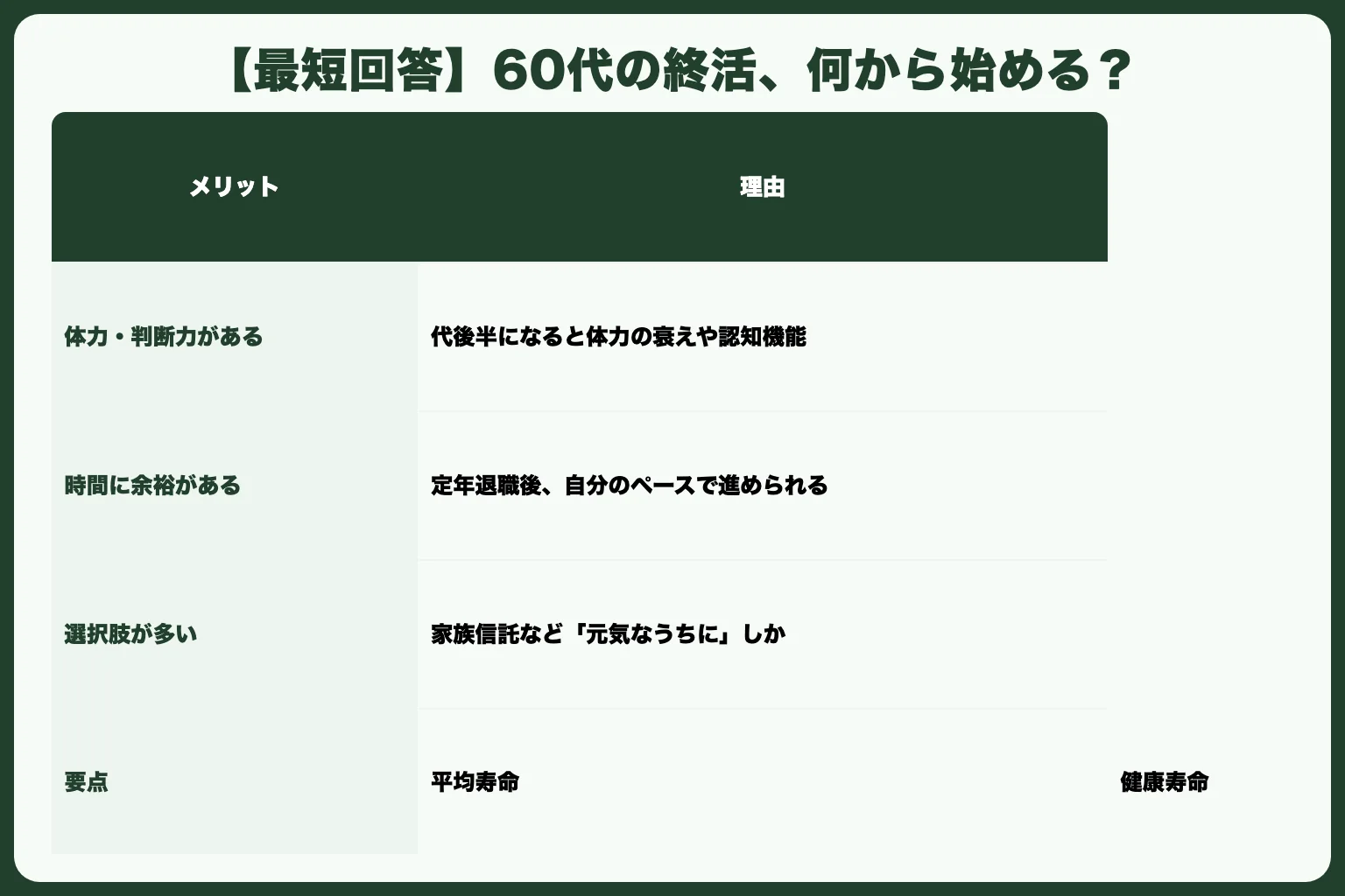 【最短回答】60代の終活、何から始める？