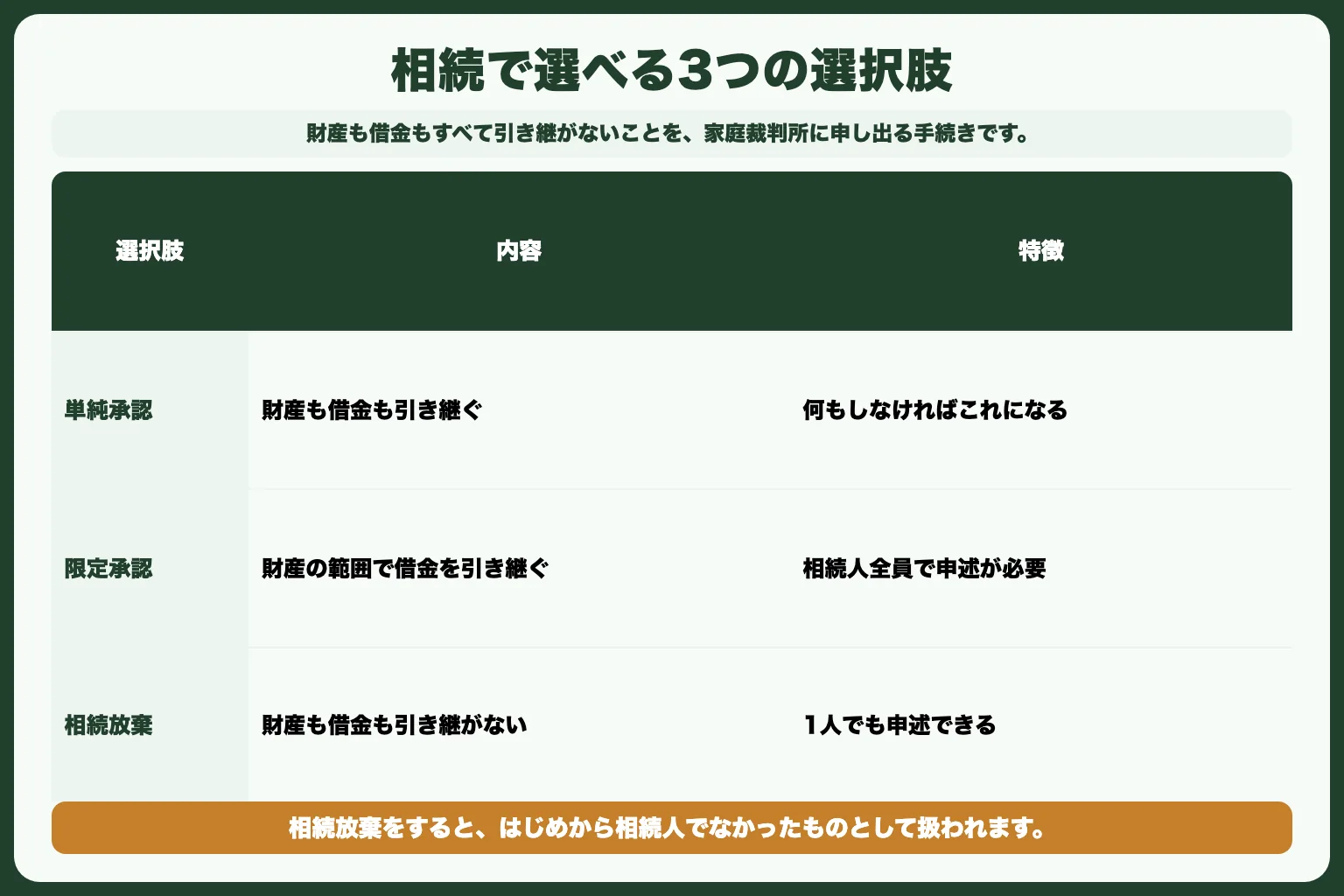 相続放棄とは？基本の仕組みをわかりやすく解説