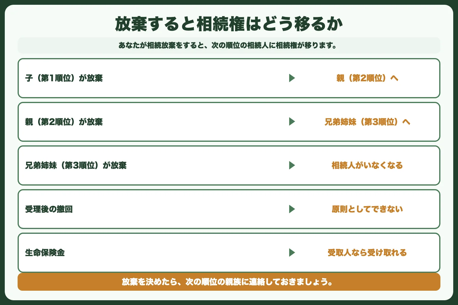 相続放棄後に知っておくべきこと