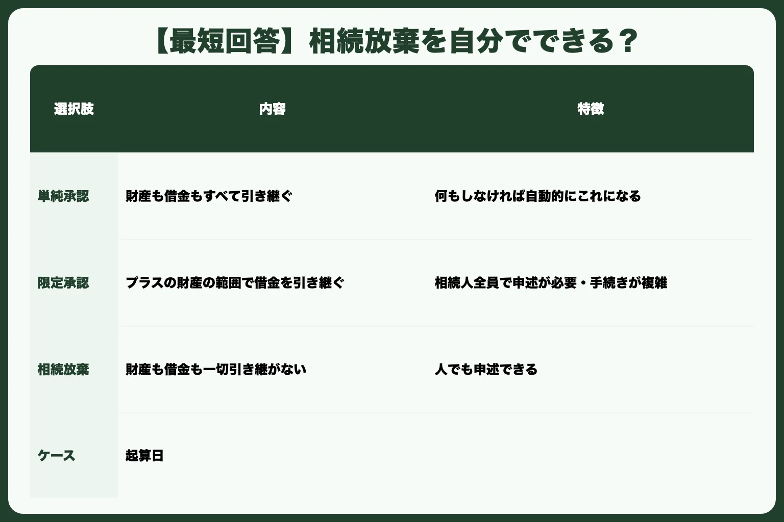 【最短回答】相続放棄を自分でできる？
