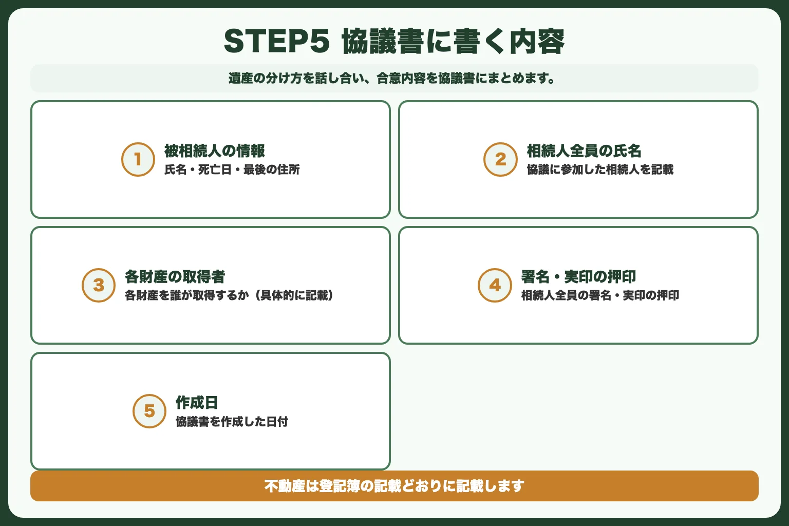 STEP5：遺産分割協議書の作成