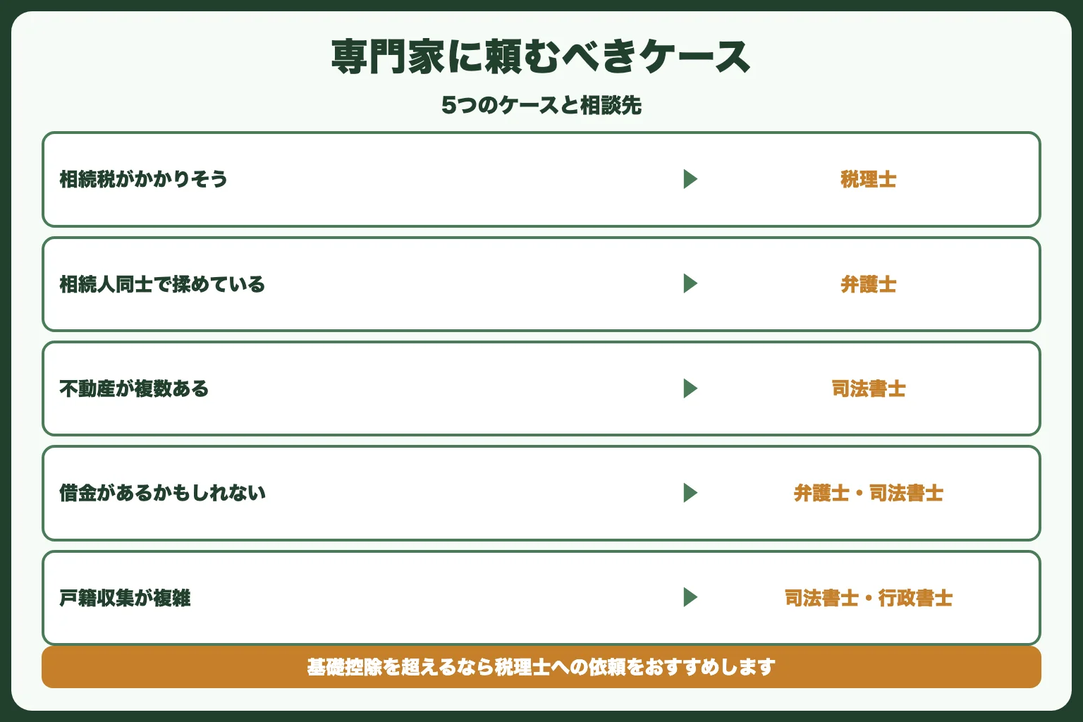専門家に頼むべき5つのケース