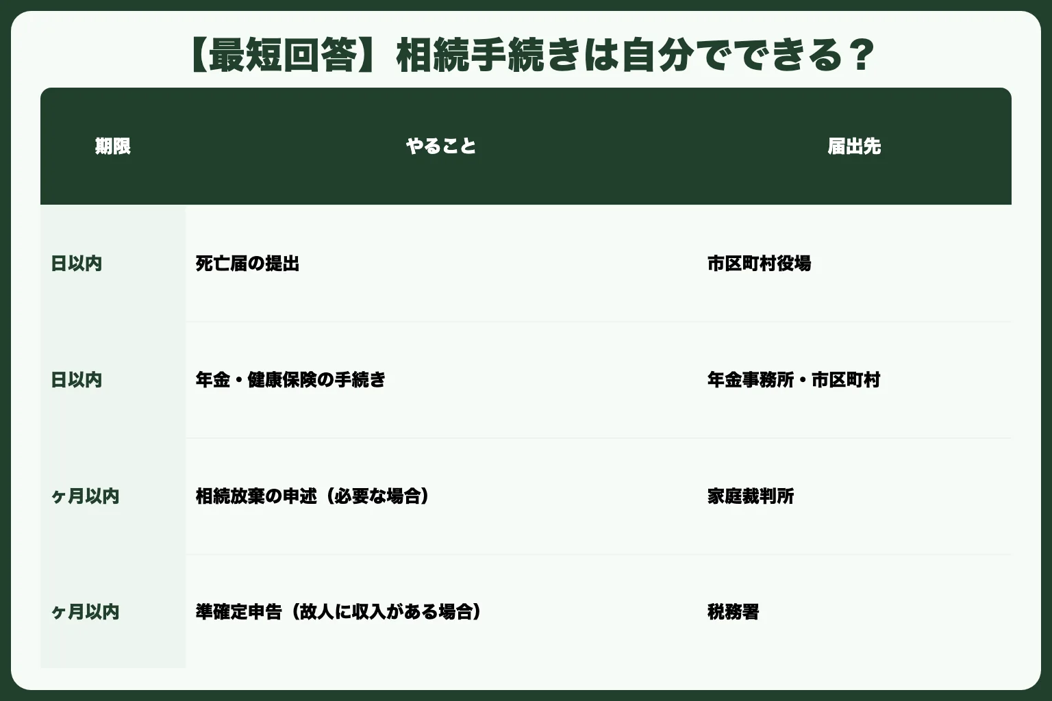 【最短回答】相続手続きは自分でできる？