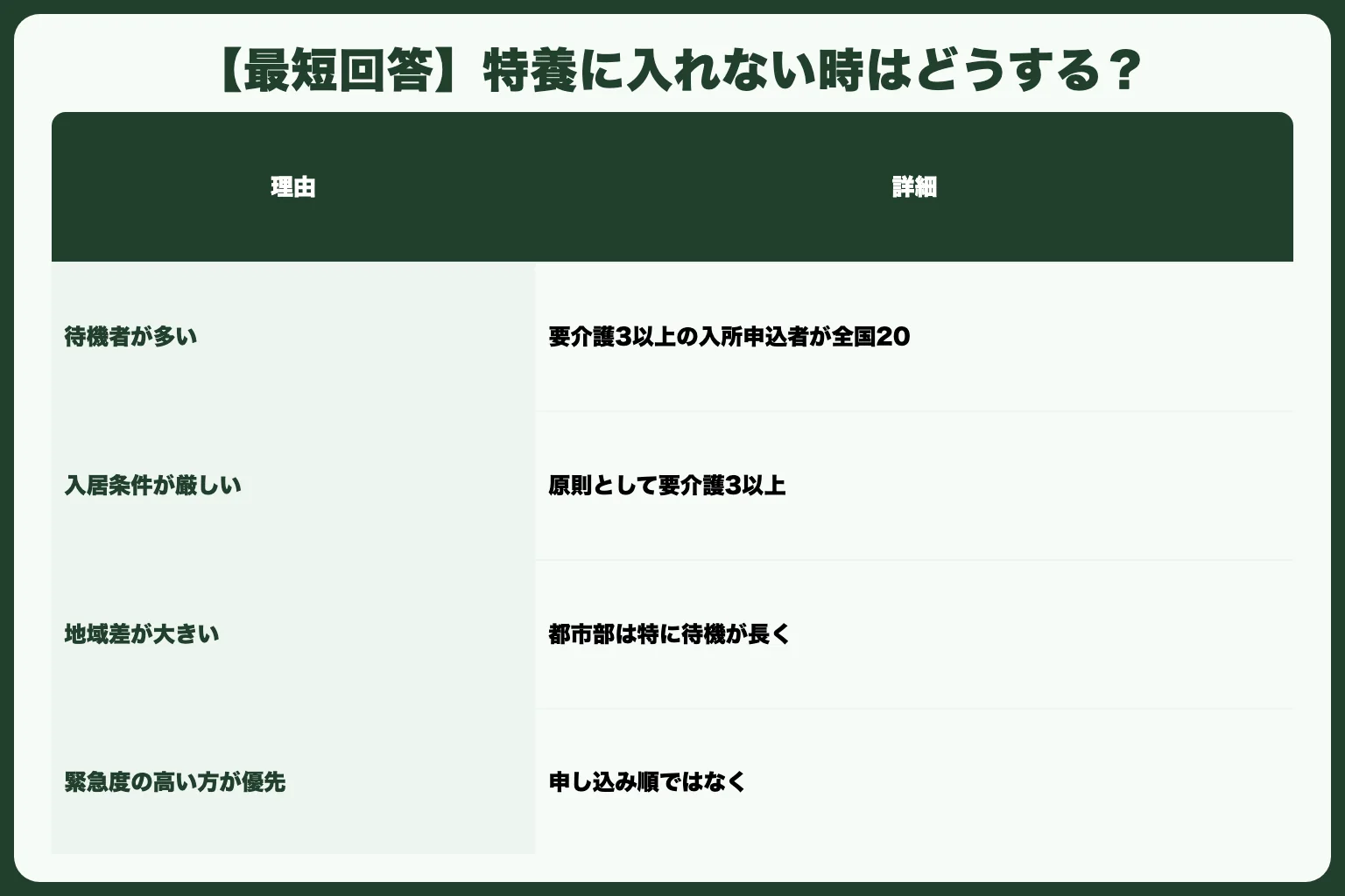 【最短回答】特養に入れない時はどうする？