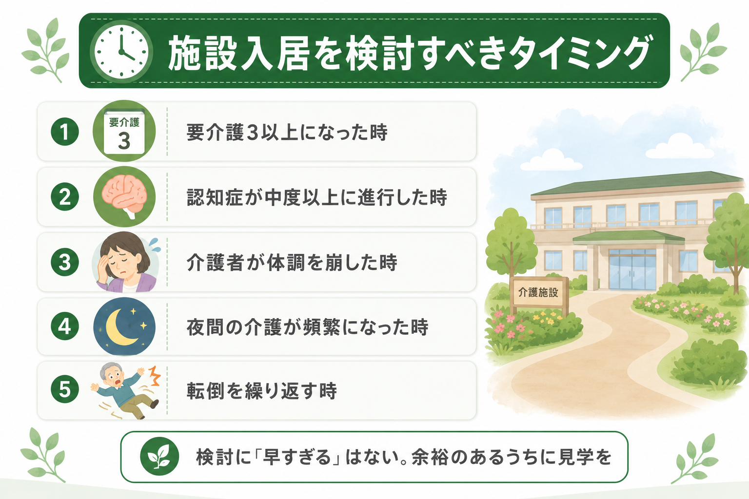 施設入居を検討すべきタイミングの図解。要介護3以上・認知症が中度以上に進行・介護者が体調を崩した・夜間の介護が頻繁になった・転倒を繰り返す時。検討に早すぎるはない