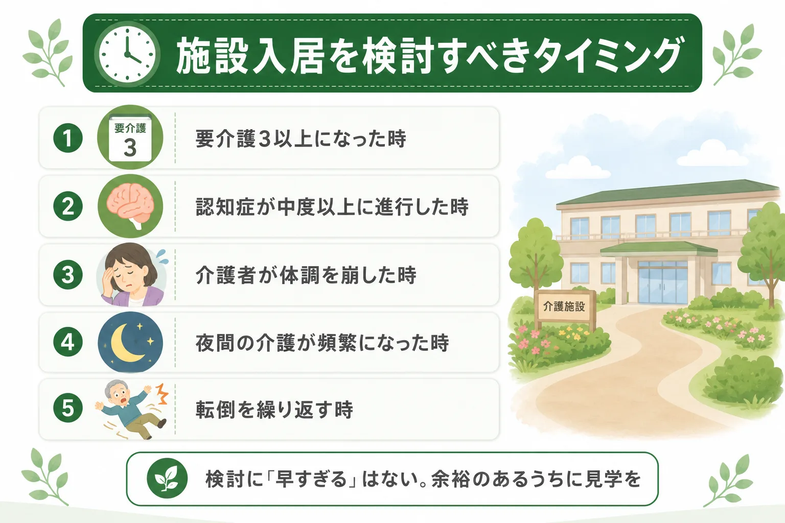 施設入居を検討すべきタイミングの図解。要介護3以上・認知症が中度以上に進行・介護者が体調を崩した・夜間の介護が頻繁になった・転倒を繰り返す時。検討に早すぎるはない